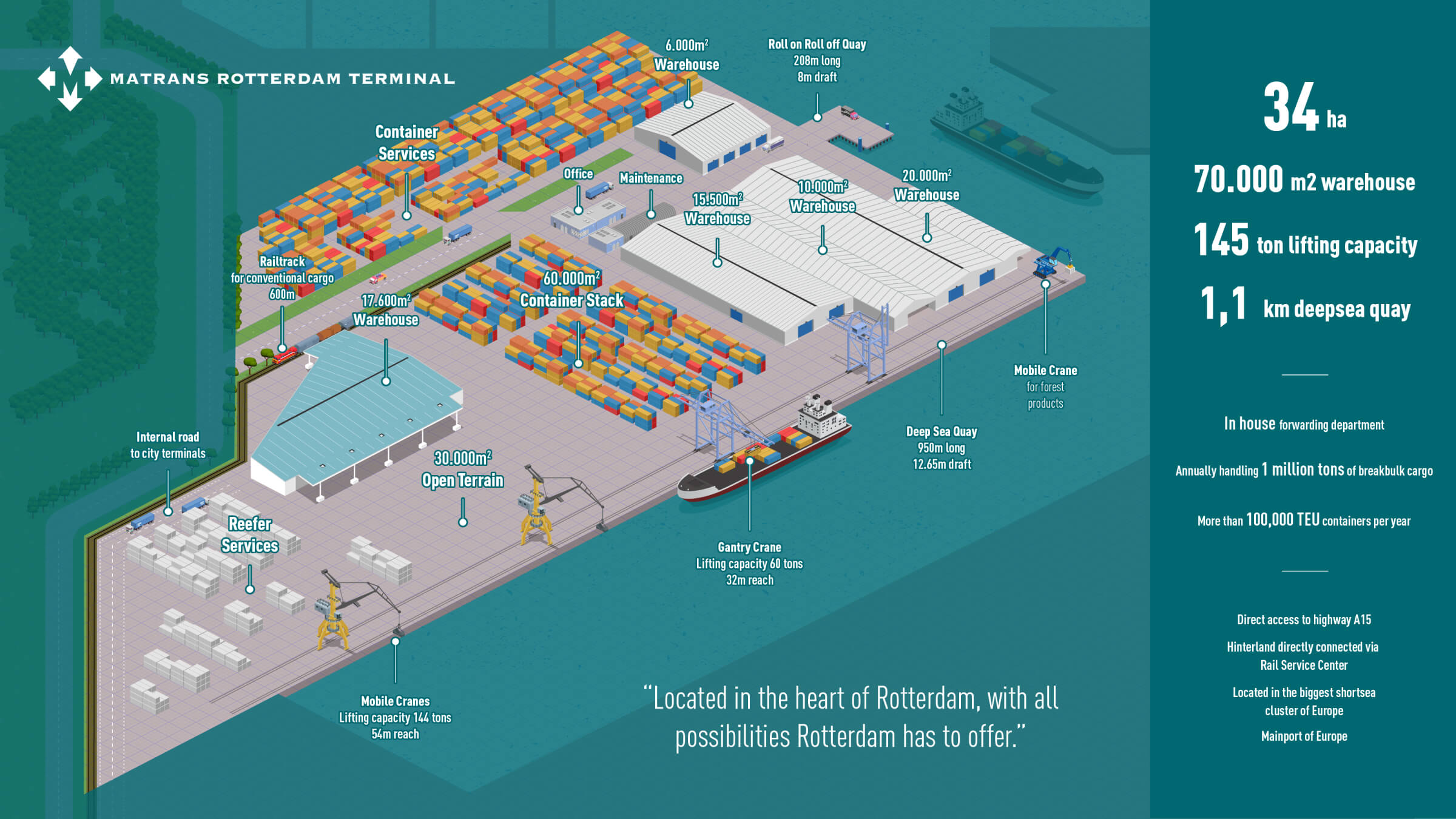 Matrans Rotterdam Terminal Infographic